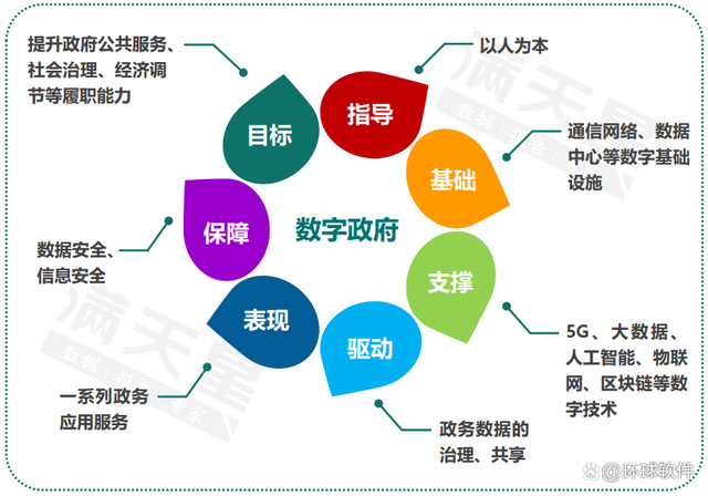 深度融合數(shù)字技術(shù)與政務(wù)服務(wù)，以數(shù)智化轉(zhuǎn)型驅(qū)動(dòng)政府治理現(xiàn)代化