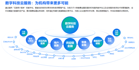 百望云榮獲“新華信用金蘭杯”ESG優(yōu)秀案例，以數(shù)字技術(shù)全面賦能企業(yè)綠色數(shù)字化轉(zhuǎn)型